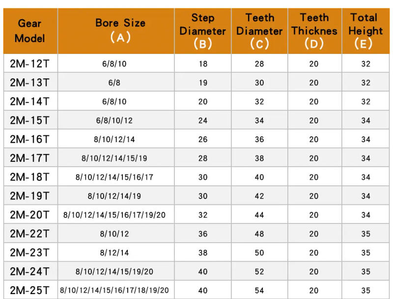 Description Picture 5 of itemMotor Gear 2M-38T/40T Bore Size 10/12/14/15/16/17/19/20/25 mm Gear Wheel Blackening SC45#Carbon Steel Teeth Height 20mm