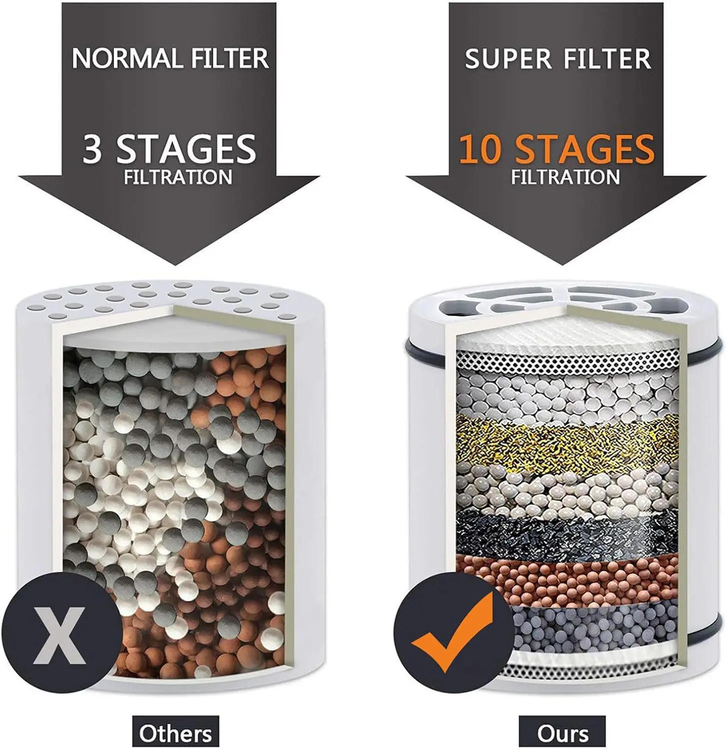 Description Picture 6 of itemHigh Pressure Shower Head With Silicone Nozzle Overhead Rainfall Shower head Large Water Outlet Spray for Bathroom Accessories