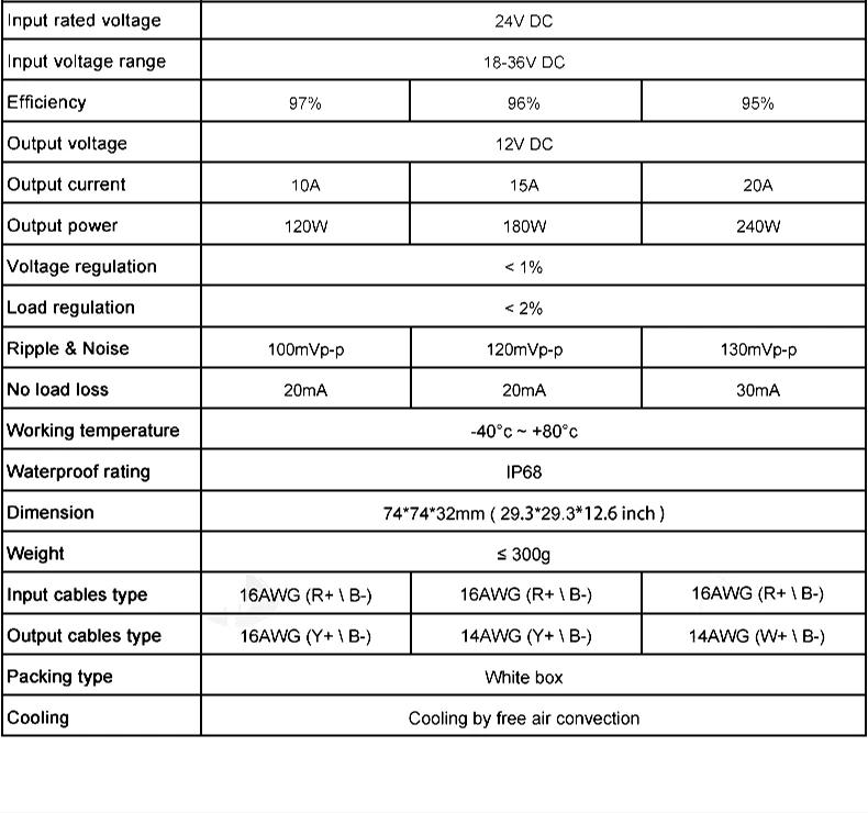 Description Picture 3 of item24V to 12V 10A 15A 20A 30A Step Down Converter 24V-12V DC DC Buck Voltage Regulator for Cars Boat Solar Switching Power Supply