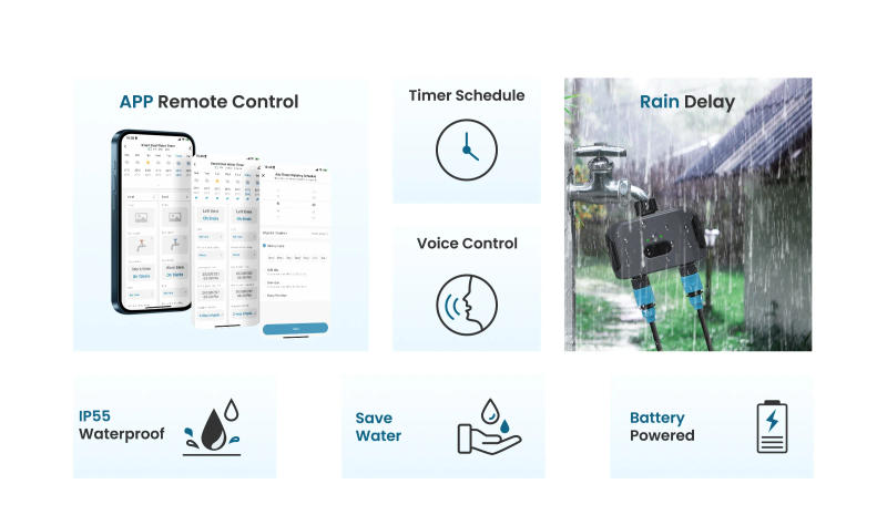 Description Picture 3 of itemGIRIER Tuya Smart Bluetooth Water Timer Programmable Sprinkler Controller 2 Outlets for Garden Lawn Works with Alexa Hey Google