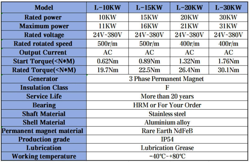Description Picture 2 of item10KW-30KW Electric Alternator Generator Low RPM Motor Permanent Magnet Rare Earth Turbine 96V 110V 120V 220V 380V With Base