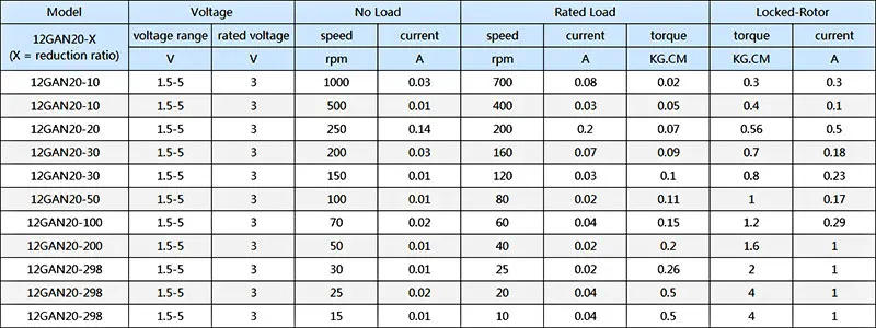 Description Picture 3 of item1PCS GA12-N20-M4*55 DC 3V 6V 12V Micro Metal Gear Motor with Extended Threaded Shaft Reduction DC Motors 200RPM 300RPM 600RPM