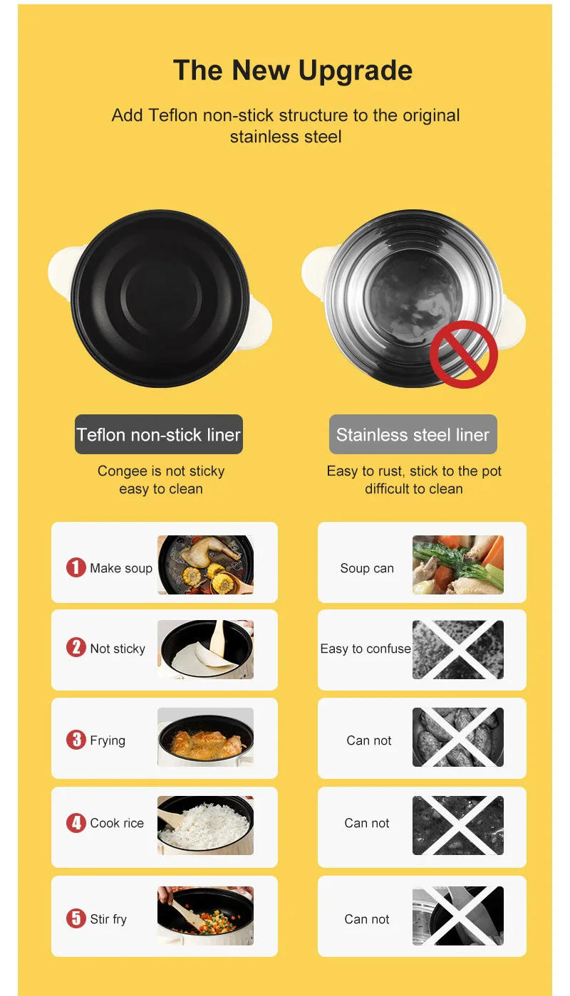 Description Picture 4 of item220V Multi Cookers Single/Double Layer Electric Pot 1-2 People Household Non-stick Pan Hot Pot Rice Cooker Cooking Appliances