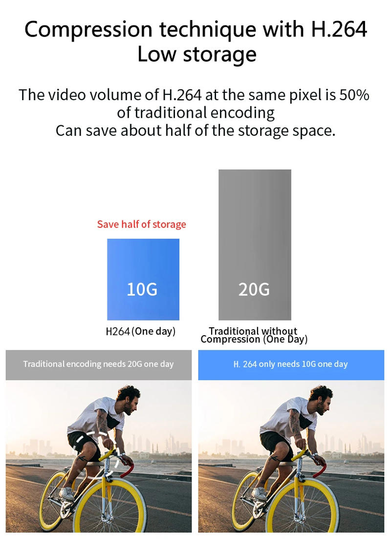 Description Picture 6 of itemWireless Motorcycle Driving Recorder IP66 Waterproof 1080P Sports Scooter DV Camera 1600mah Battery Bike Helmet Action DVR Body-