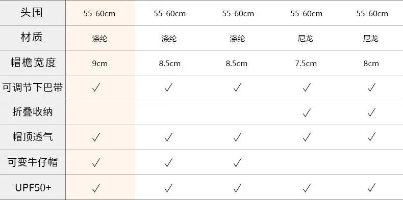 Description Picture 2 of itemSummer Bucket Hat Outdoor UV Protection Wide Brim Panama Safari Hat Mesh Fisherman Beach Cap for Hiking Cycling Fishing Hat