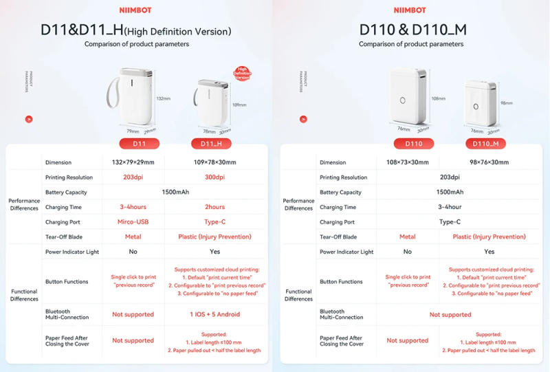 Description Picture 2 of item300dpi Niimbot D11 Mini Portable Thermal Printer Thermal Adhesive Label Maker 203pdi D110M Printer For Stickers Label Machine