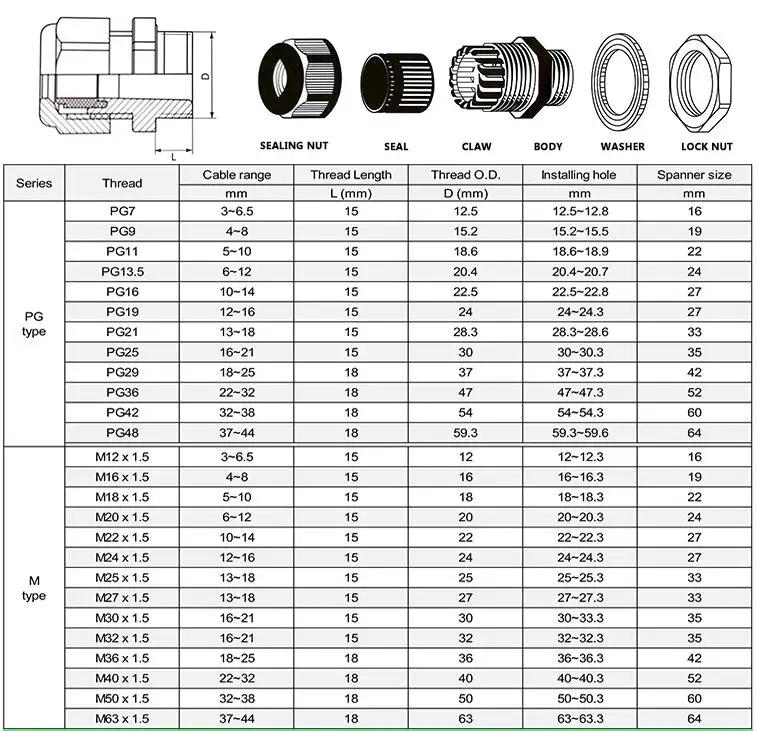 Description Picture 4 of itemWaterproof Cable Gland Connector IP68 304 Stainless Steel Inox Metric Cable M6 M8 M10 M12 M14 M16 M18 for 3-6.5mm 4-8mm Cable