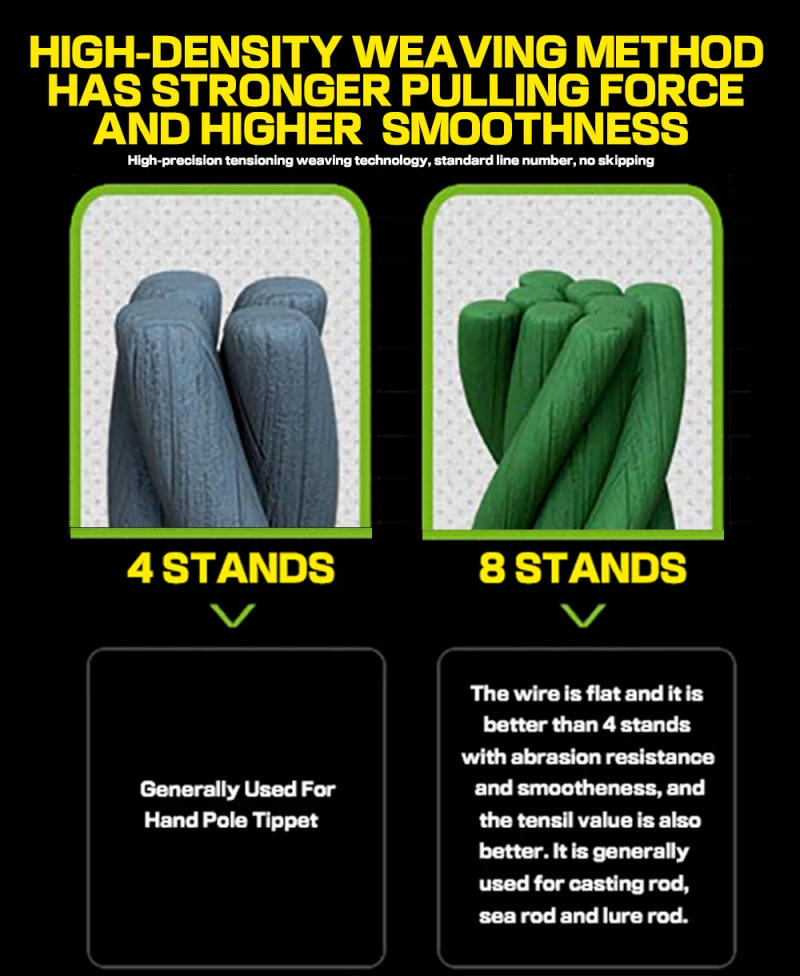 Description Picture 5 of itemJOF 4/8 Strands Braid Fishing Line 300m 500m Japan PE Braided Wire Multifilament Floating Line for Carp Fishing