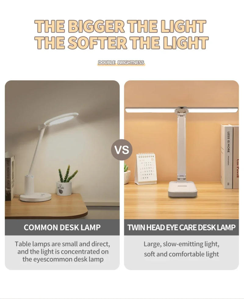 Description Picture 5 of itemFoldable LED Desk Lamp USB Rechargeable 3 Levels Dimmable Touch Table Lamp Night Light Creative Bedside Desk Reading Lamp