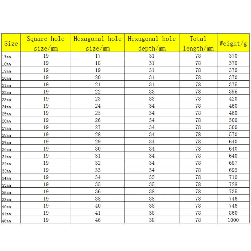 Description Picture 6 of item3/4" Deep Impact Socket 78mm Length Cr-Mo Steel Air Sockets Wrench Head Nut Socket Pneumatic Wrench Head