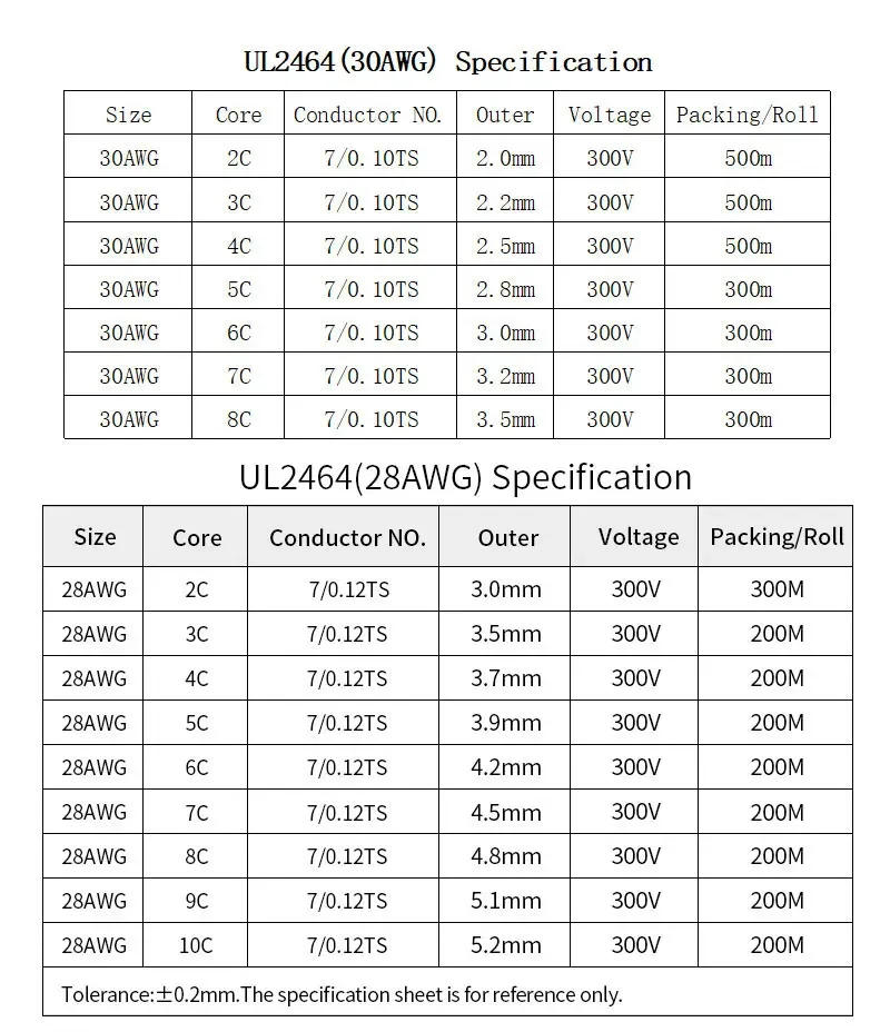 Description Picture 2 of item2/5/10M UL2464 Sheathed Wire Cable 30 28 26 24 22 20 18 16AWG Copper Signal Cable 2 3 4 5 6 7 8 9 10 Cores Electronic Audio Wire