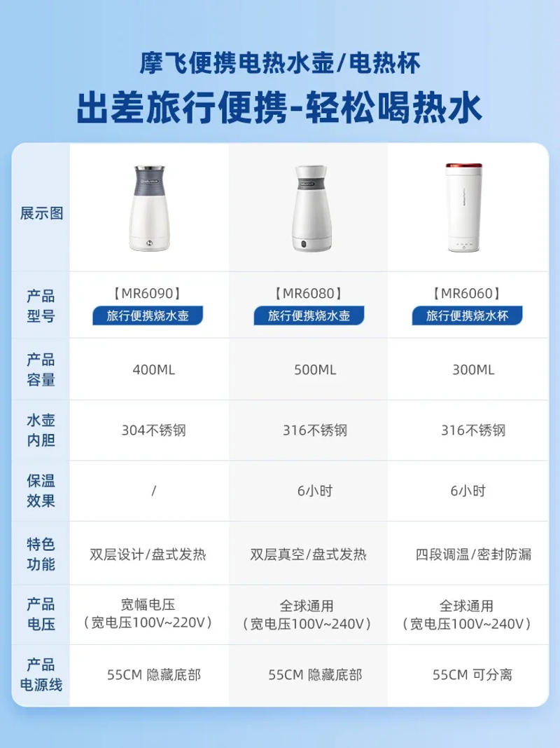 Description Picture 2 of item110V/220V Portable Electric Kettle with Auto Shut-Off and Travel Size, Ideal for Home, Office and Dorm