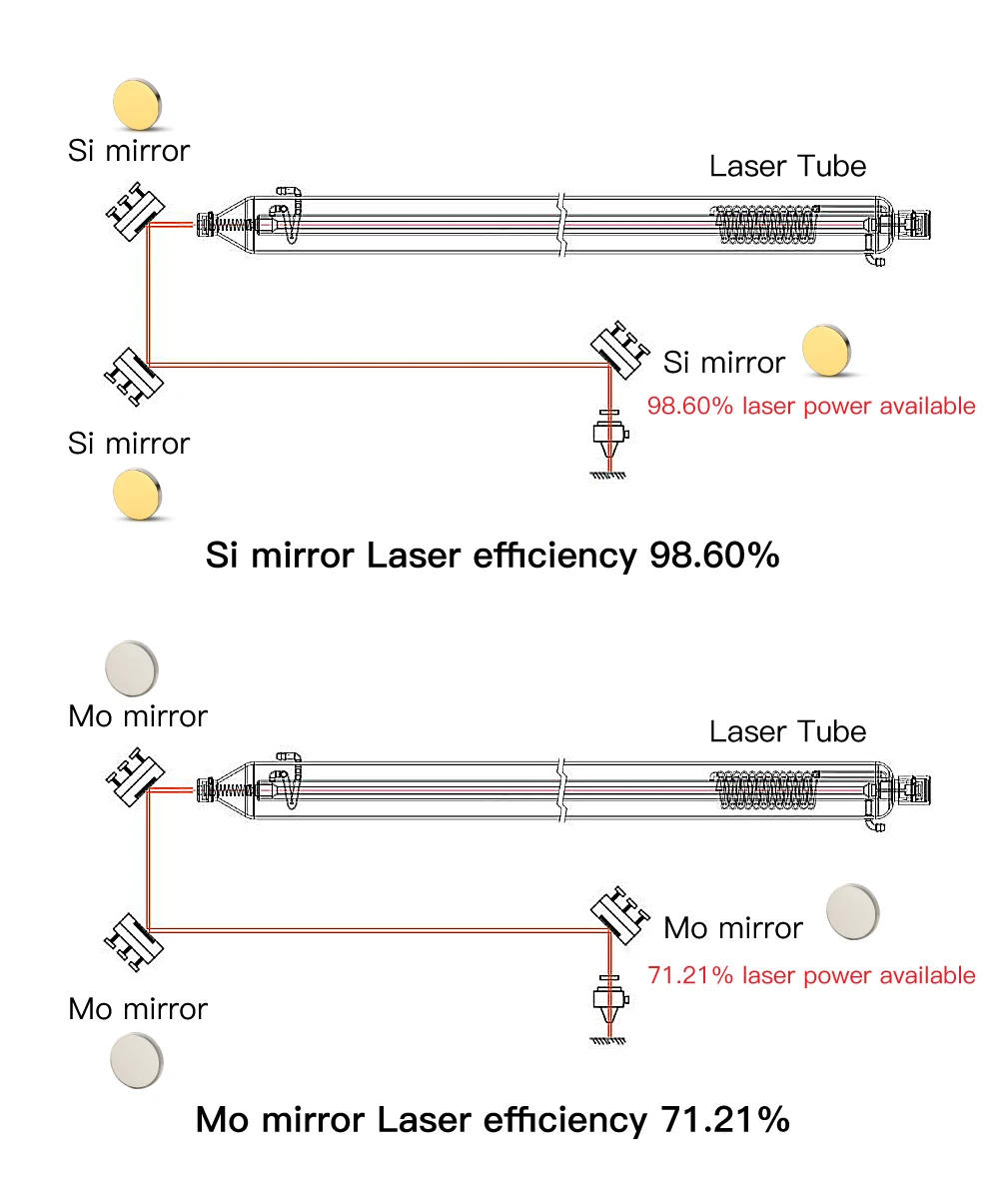 Description Picture 3 of itemKINDLELASER Co2 Laser Si Mo Reflective Mirrors for Laser Engraver Gold-Plated Silicon Reflector Lenses Diameter 20mm 25mm T3mm