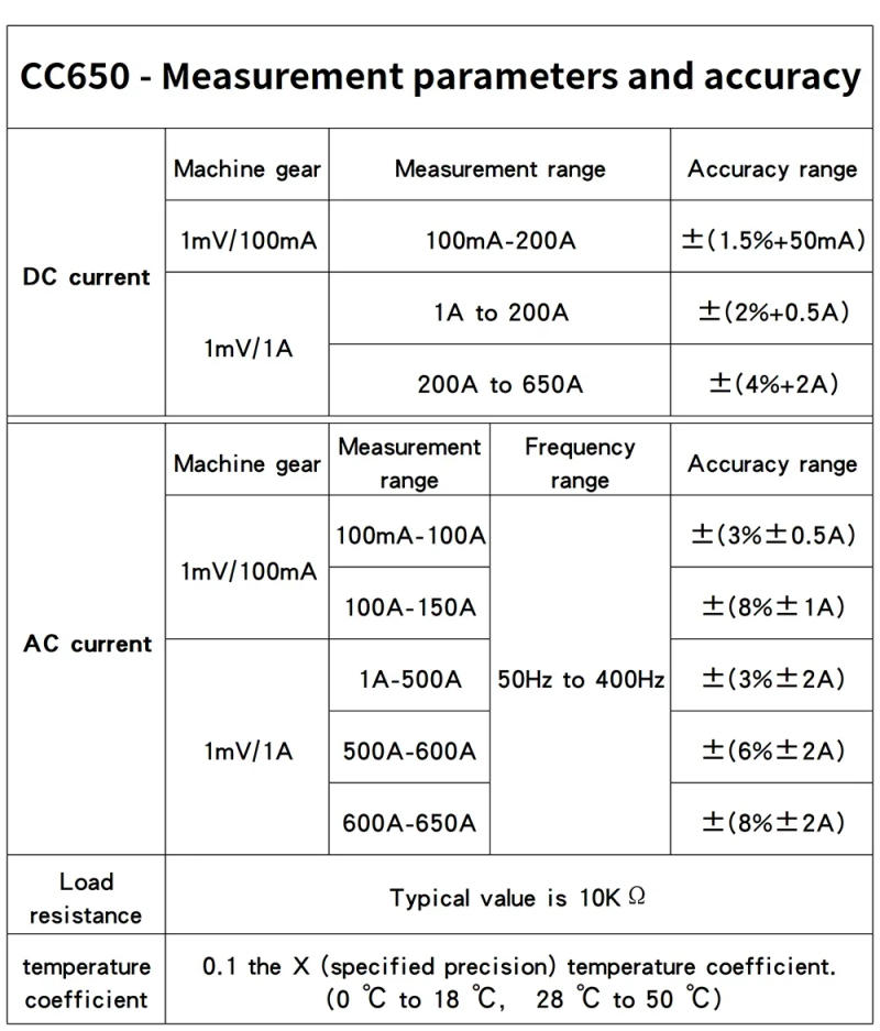 Description Picture 4 of itemHantek Oscilloscopes CC65 CC650 CC800 AC/DC Current Clamp Meter 20KHz 400Hz Bandwidth 1mV/10mA 65A/650A with BNC Plug