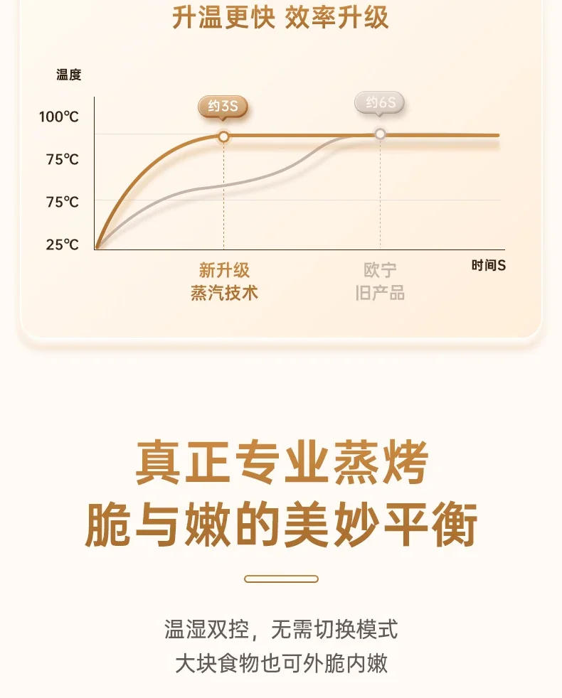 Description Picture 6 of item32L steaming and baking all-in-one machine household desktop large-capacity multi-function steam electric oven air fryer