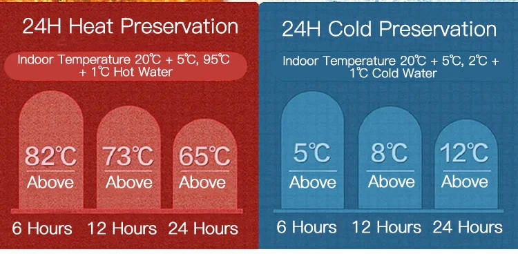 Description Picture 6 of itemIconic Brand 2L Thermal Coffee Bottle Stainless Steel Vacuum Flasks Office Hot Coffee Thermos Insulation Kettle Hot Water Thermos Pot