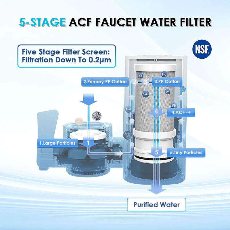 Description Picture 3 of item1pc T1 Faucet Water Purifier With 5-level Activated Carbon Filter Can Directly Drink Purified Water With 1 Replacement Cores