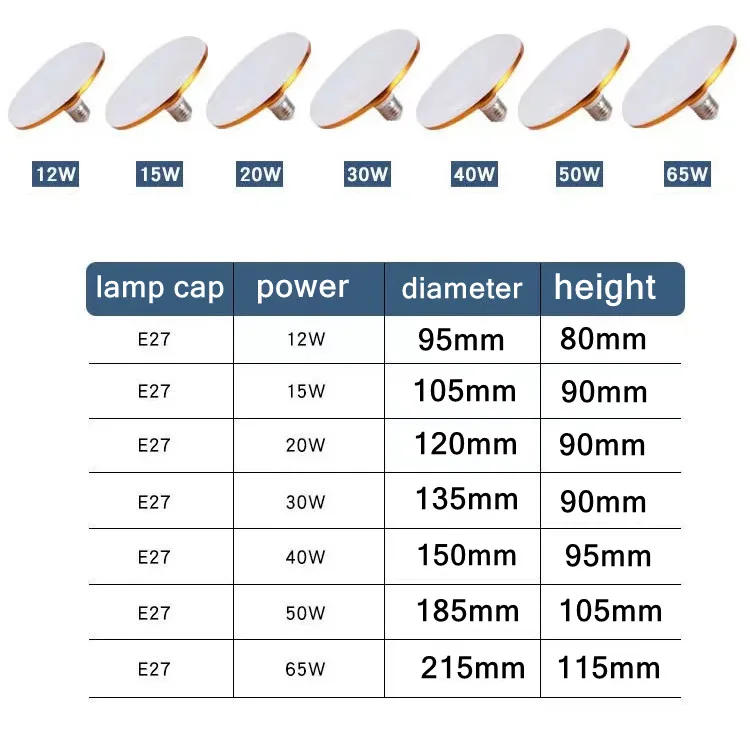 Description Picture 3 of itemE27 220V LED Lamp Factory Office Indoor Lighting Bulb UFO Lamps Constant Current 12W-65W Energy Saving Led Bulb White Light