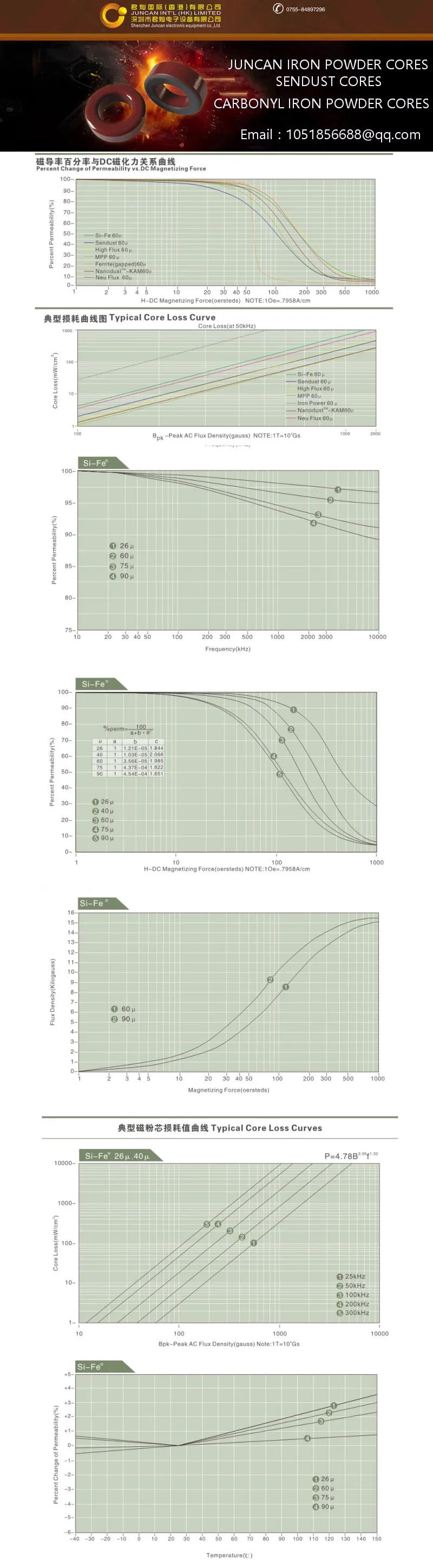 Description Picture 3 of itemCut cores KSF184-060E36 Si-Fe Cores  (467060E36) OD:47mm ID24mm HT36mm