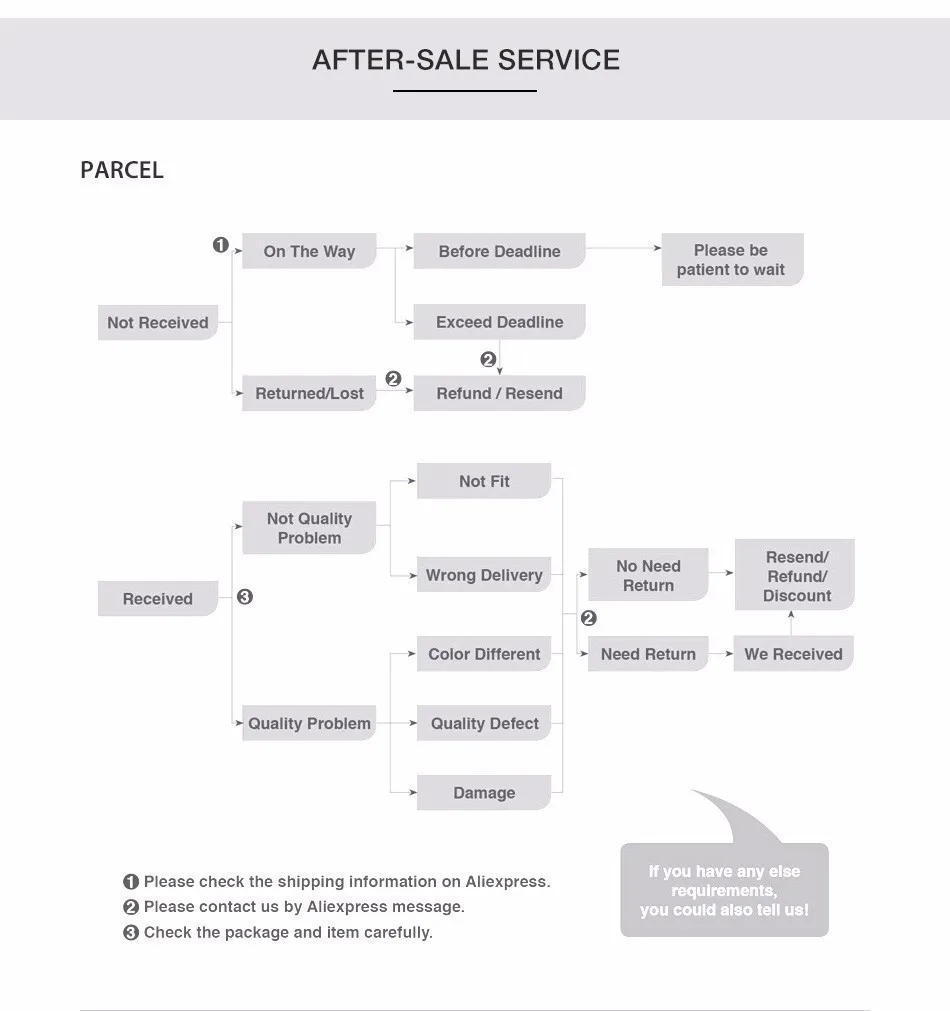 Description Picture 5 of itemFishing Shirts Outdoor Long Sleeve Fishing Suit Sun Protection Angler Clothing Summer Moisture Wicking Jersey Apparel