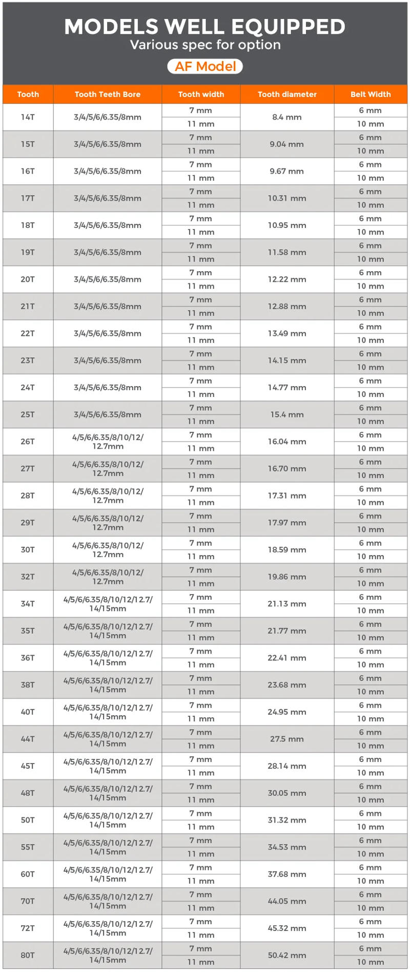 Description Picture 3 of item2GT GT2 Timing Pulley 48T/50T/55Teeth AF Type Bore 4/5/6/6.38/8/10/-15mm Belt Width 6/10mm 3D printed parts