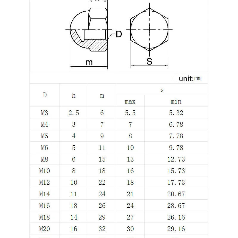 Description Picture 2 of item2-100pcs M3 M4 M5 M6 M8 M10 M12 M14 M16 M18 M20 Nylon Acorn Cap Dome Nuts White/ Black Plastic Hexagon Hex Nut