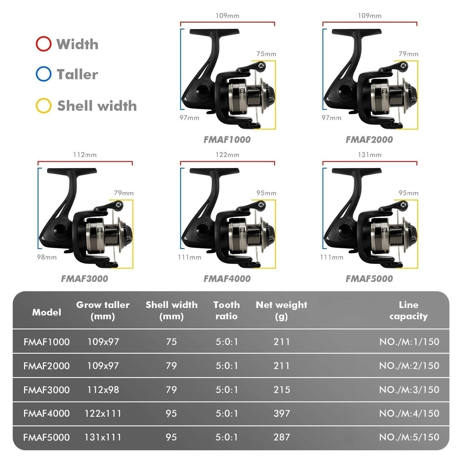 Description Picture 3 of itemSaltwater-proof Spinning Fishing Reel Shallow Spool 5.0:1 Max Drag 10kg max drag 8BB Bass Pike Fishing For Carp fishing Wheel