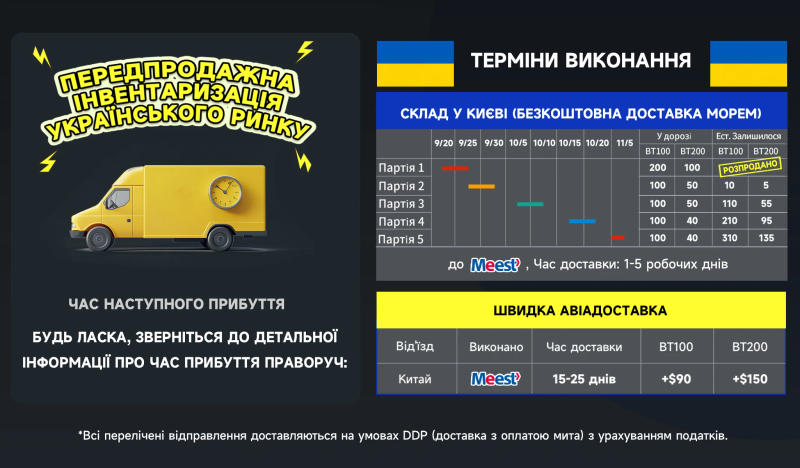 Description Picture 2 of itemPOWERWIN BT5120 LiFePO4 Built-in BMS Deep Cycles Solar Rechargeable Durable 51.2V 100Ah 5120Wh Solar Generator
