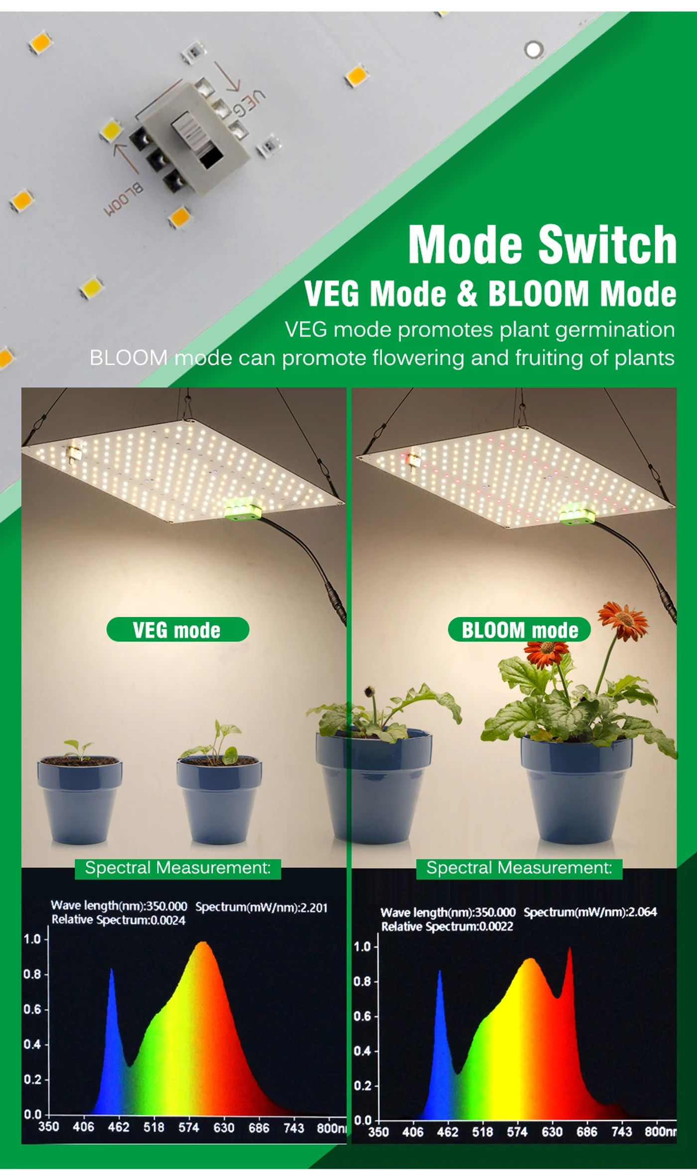 Description Picture 5 of item1000W Full Spectrum LED Grow Light Quantum Sunlike Grow Lamp LM281B For Greenhouse Plant Growth Lighting Dimmable Lamp