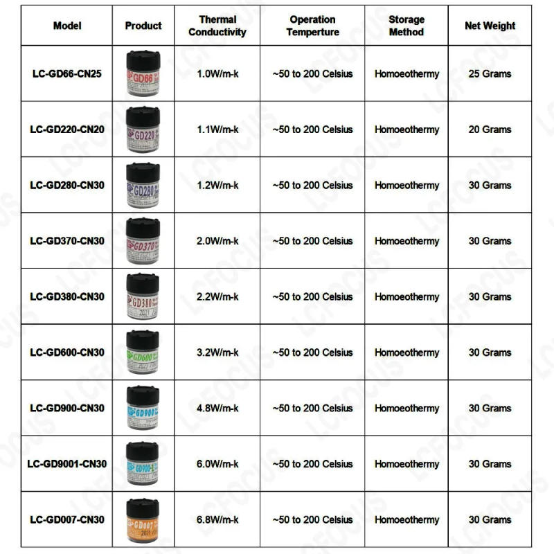 Description Picture 5 of itemThermal Grease Paste Plaster Heat Sink Radiator Cooling System For DIY 1W 3W 5W 10W 20W 30W 50W 100W LED Lamp Light Beads Bulbs