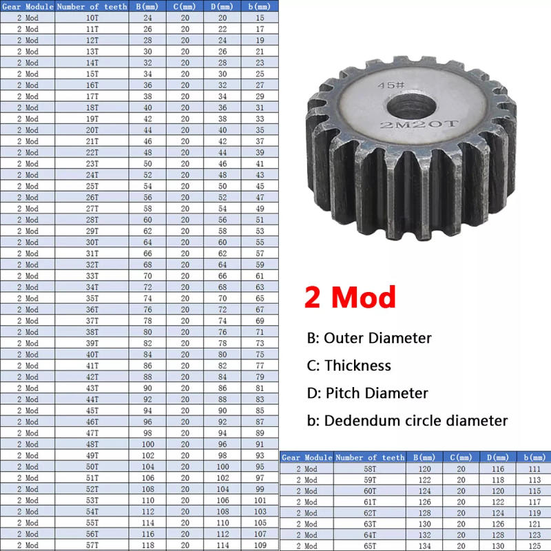 Description Picture 2 of item1PCS 45# Steel 2 Mod Spur Gears 42/43/44/45/46/47/48/49/50/51/52/53/54/56/57 Teeth Thickness: 20mm Transmission Gear For CNC