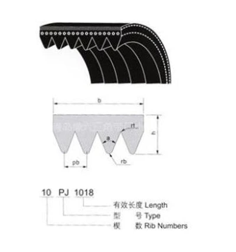 Description Picture 6 of itemFitSain-PK1400 PK1450 PK1470 PK1500 PK1550 Rubber Multi Wedge Belt Multi Groove Belt Transmission Belt