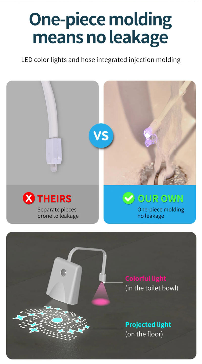 Description Picture 5 of itemSmart Led Night Light for Toilet Bathroom Restroom with Motion Sensor 7 Colors RGB USB Rechargeable Wireless Projection Lamp