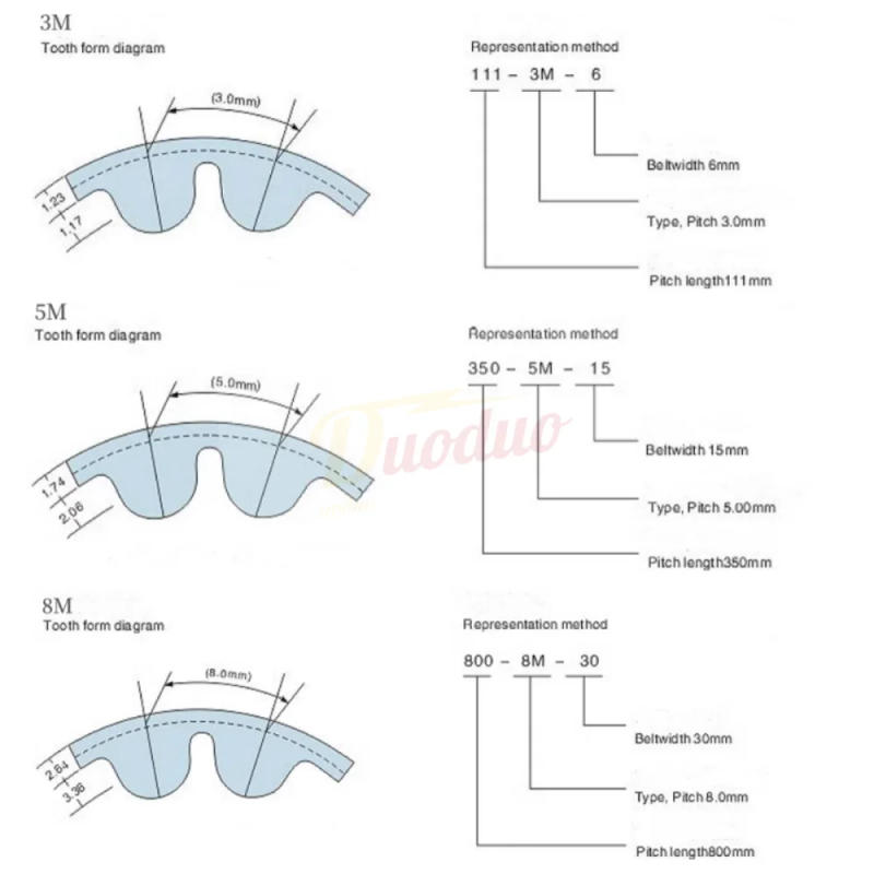 Description Picture 3 of itemHTD 3M PU Open Belt Width: 10mm /15mm/20mm/25mm/30mm/40mmTiming Polyurethane Transmission Belt For 3DPrinters Etc High Quality