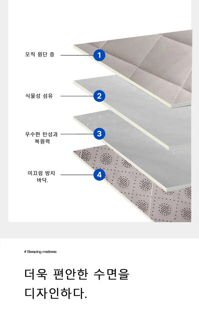 Description Picture 6 of itemThickening Soft Mattress Topper for Tatami Bed Sleeping Guest Breathable and Skin-Friendly Couple Mattresses Folding Toper Floor
