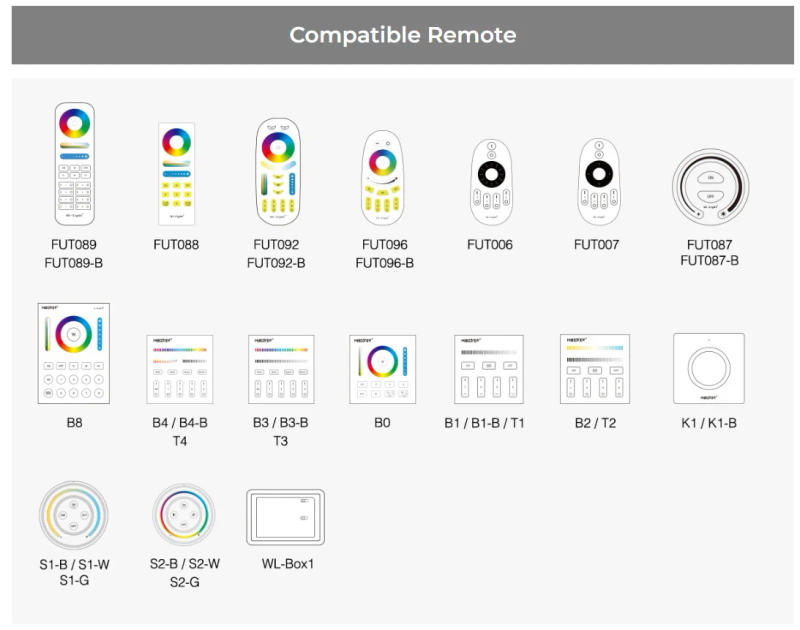 Description Picture 5 of itemMiboxer RP1 AC100V-240V 2.4GHz RF Repeater Waterproof IP67 Extend Control Distance Of Outdoor Lights Remote Signal Receiver