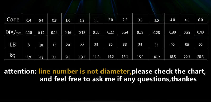 Description Picture 3 of itemFTK Braided Line 4 Strands 150m 5 Color 8-60LB All for Fishing Line Multifilament PE Line for Saltwater Sea Fishing