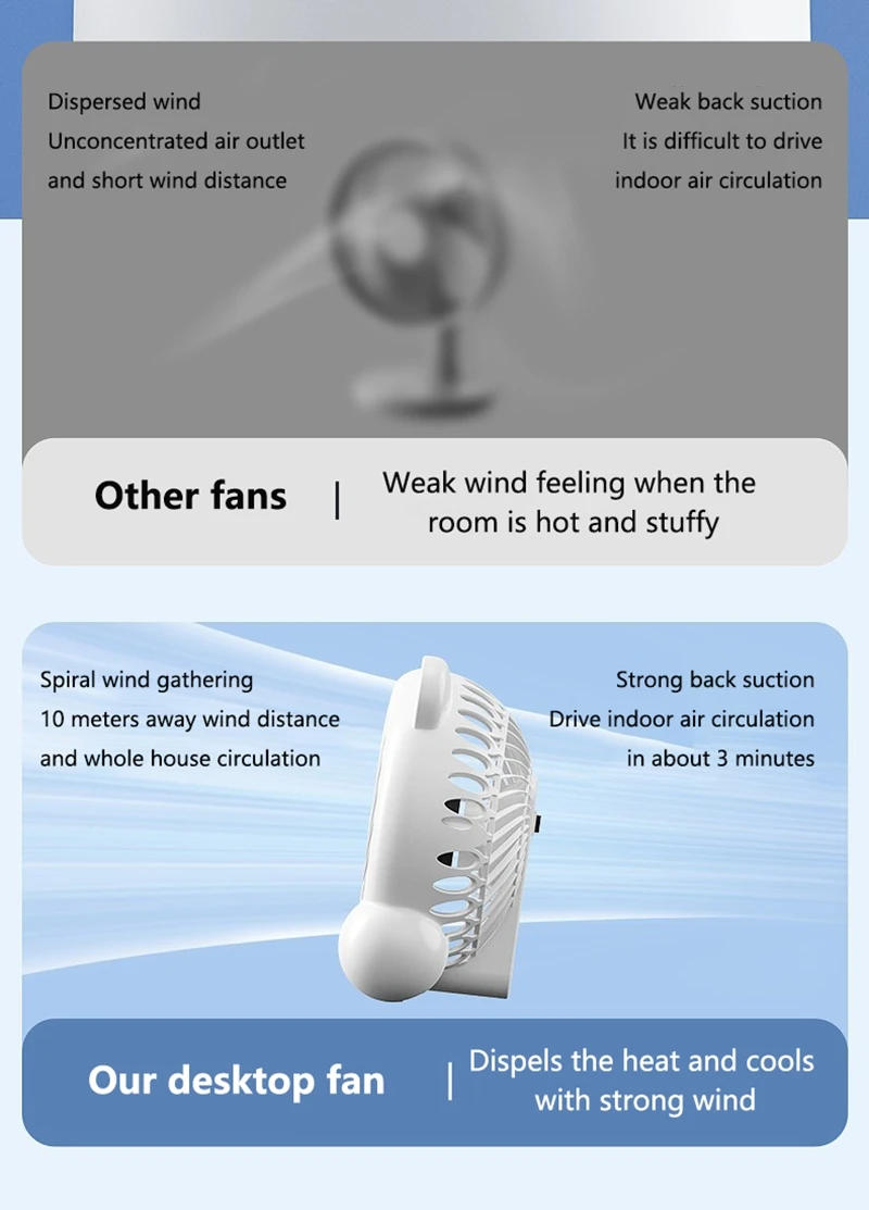 Description Picture 6 of itemDesktop Fan Office Home Silent 2-speed Electric Fan Usb Dormitory Camping Outdoor High Speed Portable Small Desktop Fan