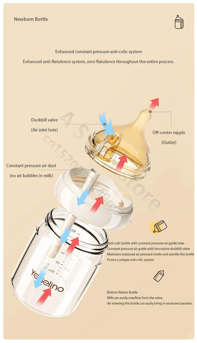 Description Picture 4 of itemYeselino 6th Generation Professional Newborn Bottle/High Borosilicate Glass Anti-colic Bottle/Baby 0-6 months