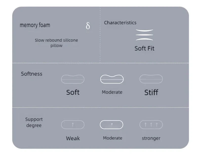 Description Picture 6 of itemHIKEMAN Outdoor Pillow Memory Cotton Cervical Pillow Portable Breathable Camping Gears Travel Sleeping Supplies with Storage Bag