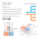D2-6T