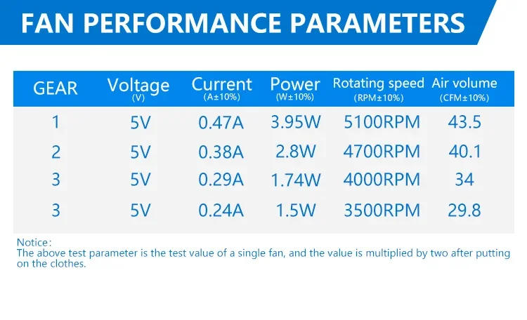 Description Picture 2 of itemCooling vest Air Condition Clothes Ice vest Outdoor Work Clothes Hiking Sleeveless Jacket Men Vest fan 5V 12V 3-Speed USB Cable