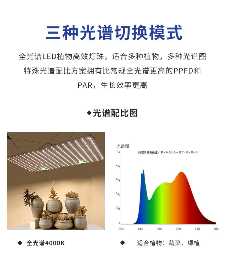 Description Picture 3 of itemFull Spectrum LED Grow Light LM281B Diode LED Sunlike Quantum Grow Lamp For Greenhouse Hydroponic Plant Growth Lighting