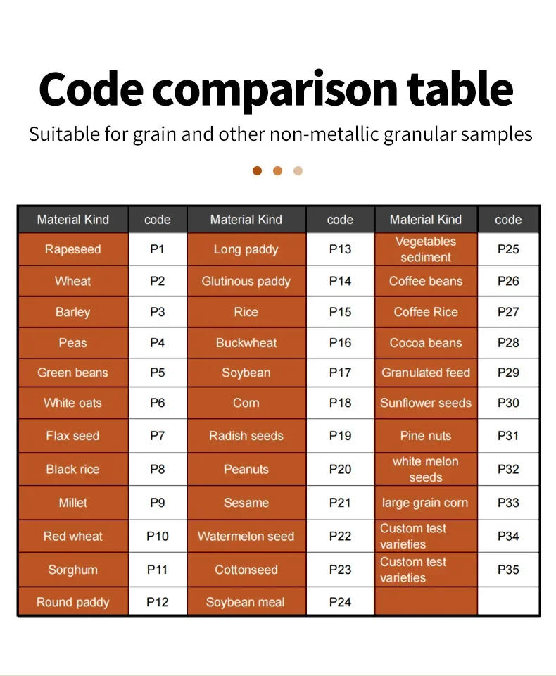 Description Picture 5 of item35 Types  Upgraded Version of Grain  Rice Coffee Bean Moisture Measuring Instruments hygrometer