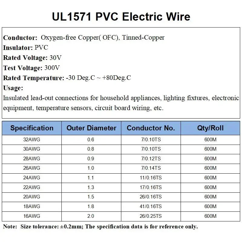 Description Picture 2 of item5/10/30M UL1571  Electronic Wire 32 30 28 26 24 22 20 18 16AWG Environmental PVC Insulated Tinned Copper Cable DIY Cord LED Line