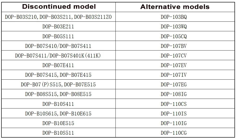 Description Picture 4 of itemDelta HMI DOP110CS DOP110CS DOP110WS DOP110CG DOP110IS DOP110IG 10 Inch HMI Human Machine Interface Industrial Display
