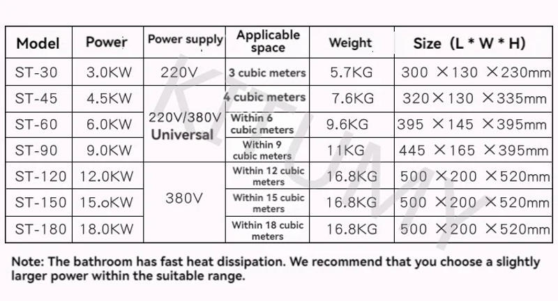 Description Picture 6 of itemSteam Generator 220V/380V Home Steam Maker Machine Sauna Bath SPA Steam Shower Digital Controller Mist Making Machine