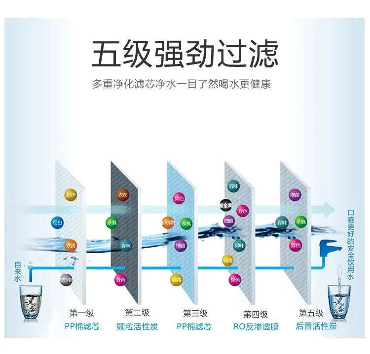 Description Picture 5 of itemHousehold water purifier filter element 10 inch PP cotton UDF activated carbon CTO reverse osmosis ro membrane universal direct