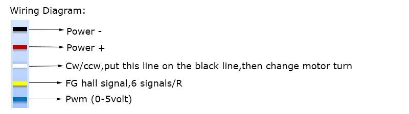 Description Picture 2 of item5840-3650 24V DC BLDC Brushless Worm Geared reduction Motor  High Power 60KG Large Torque Silent For Curtain Machine