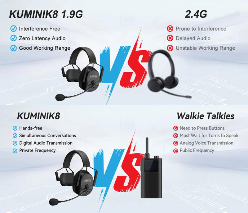 Description Picture 3 of itemCAME-TV Kuminik8 1.9G Dual Ear Duplex Digital Wireless Headset Foldable 4 Pack Intercom  Wireless Transmission communicator